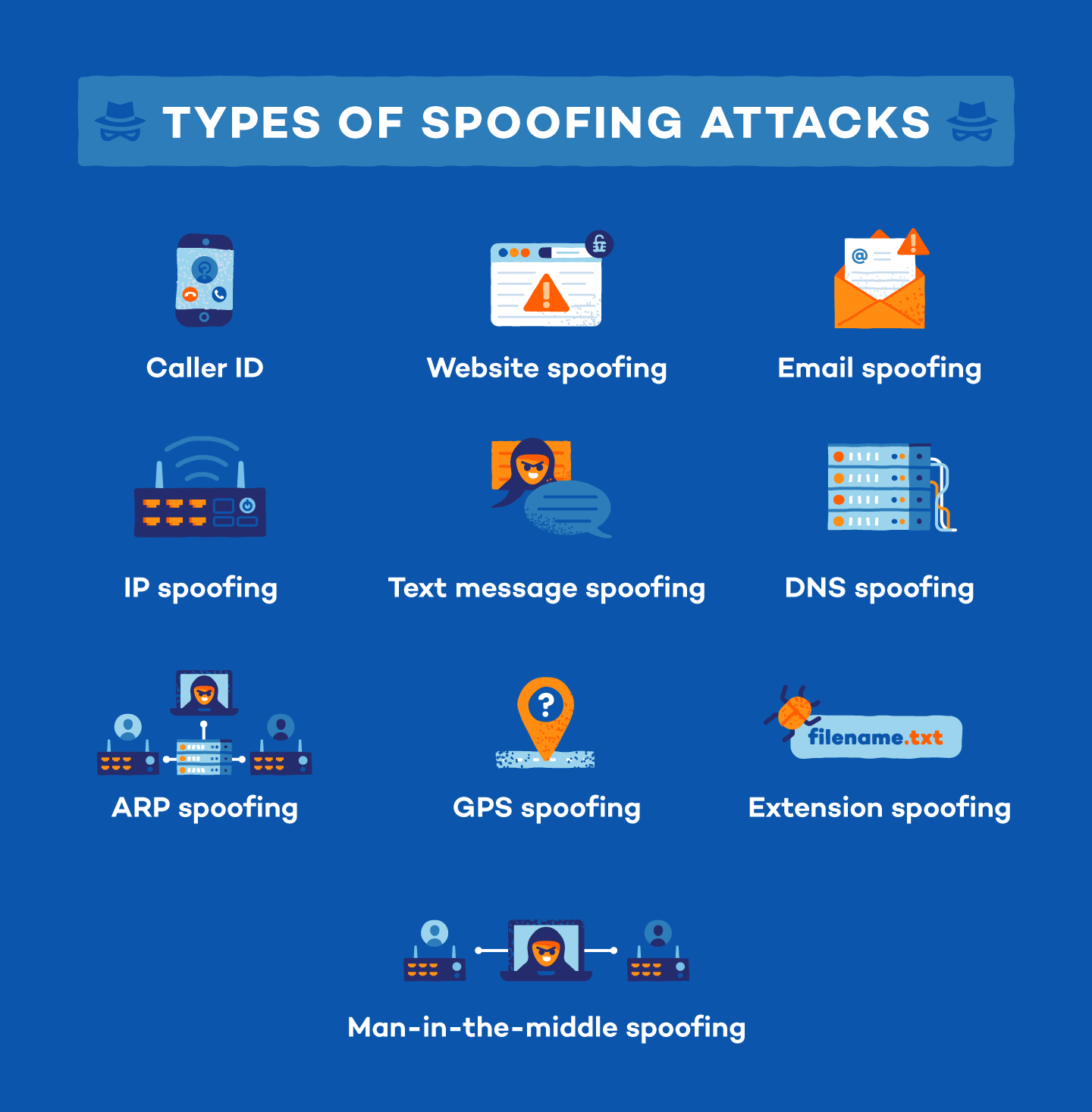 Types of Spoofing